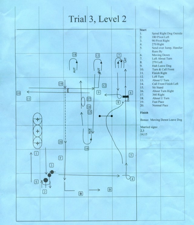 level 2 course